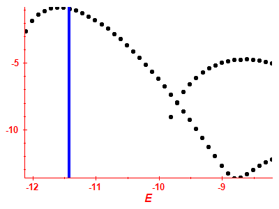 Strength function log